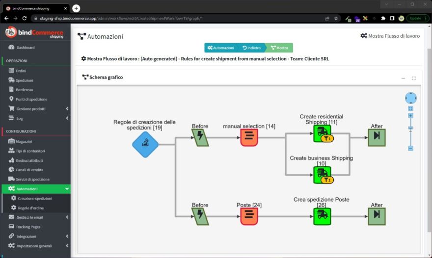 Workflow - Preferenze di consegna Amazon business