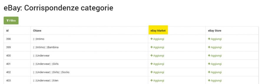thumb ebay corrispondenze categorie mercato
