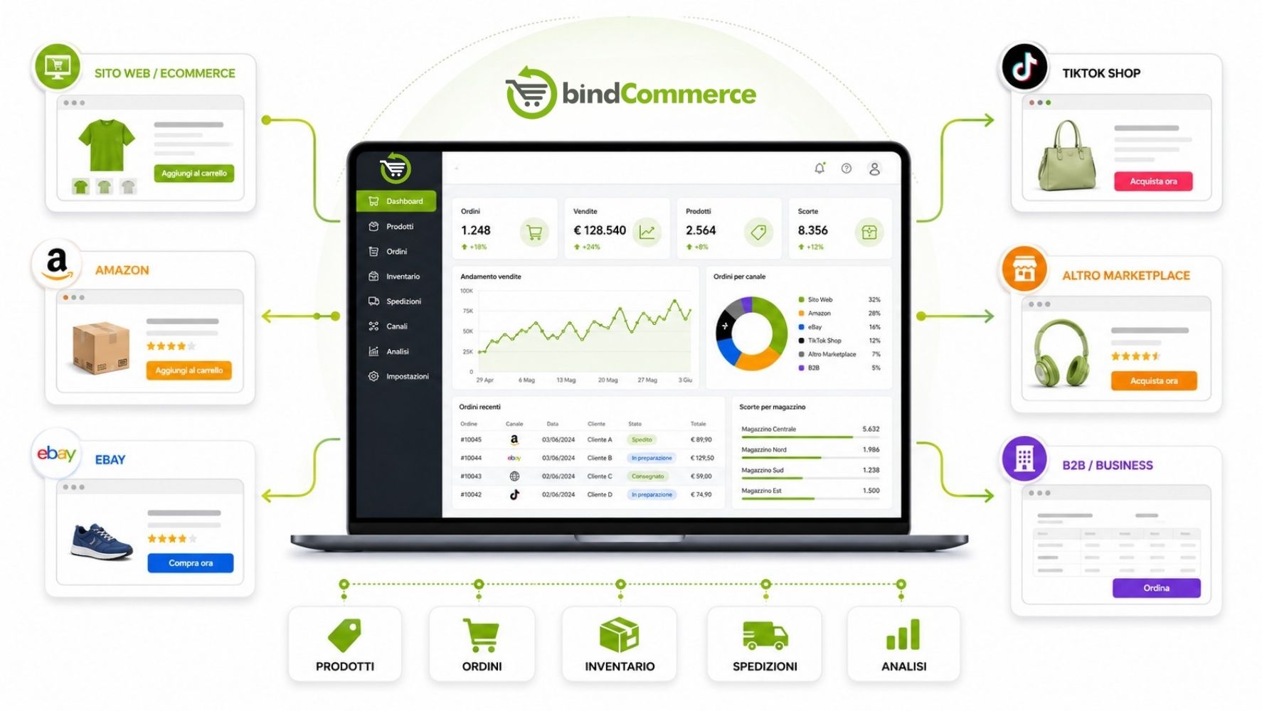 Centralised management of multichannel workflows