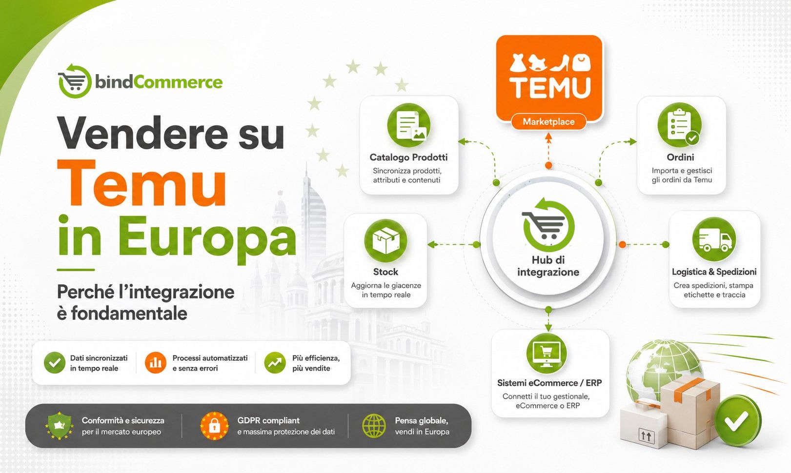 Vendere su Temu in Europa: perché l’integrazione è fondamentale per catalogo, ordini e logistica