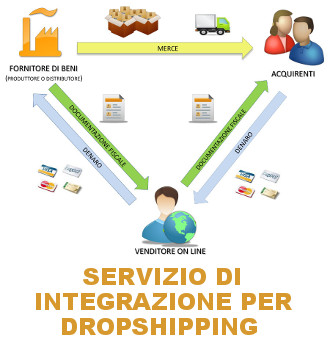 dropshipping banner integrazione