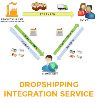 dropshipping banner integrazione