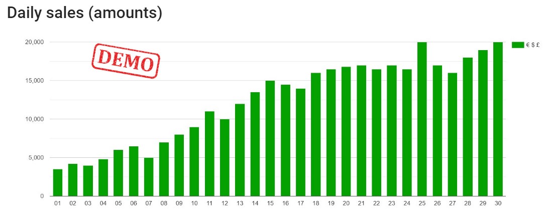 daily sales amounts