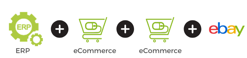 3 eCommerce un gestionale ed eBay