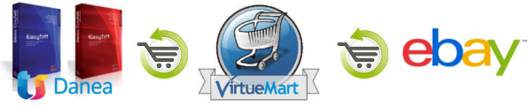 VirtueMart Danea Easyfatt eBay