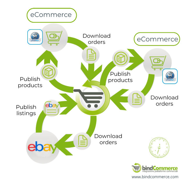 integration-ebay-virtuemart-ecommerce