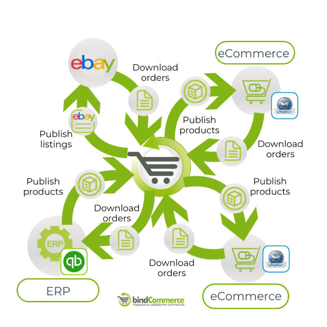 integration-QuickBooks-ERP-virtuemart-ecommerce-ebay