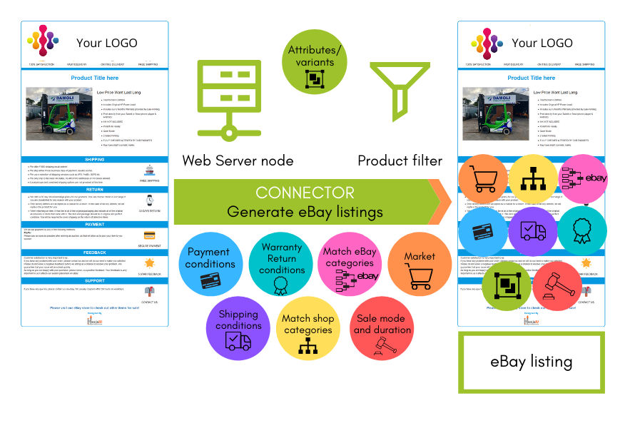 generate ebay listings2