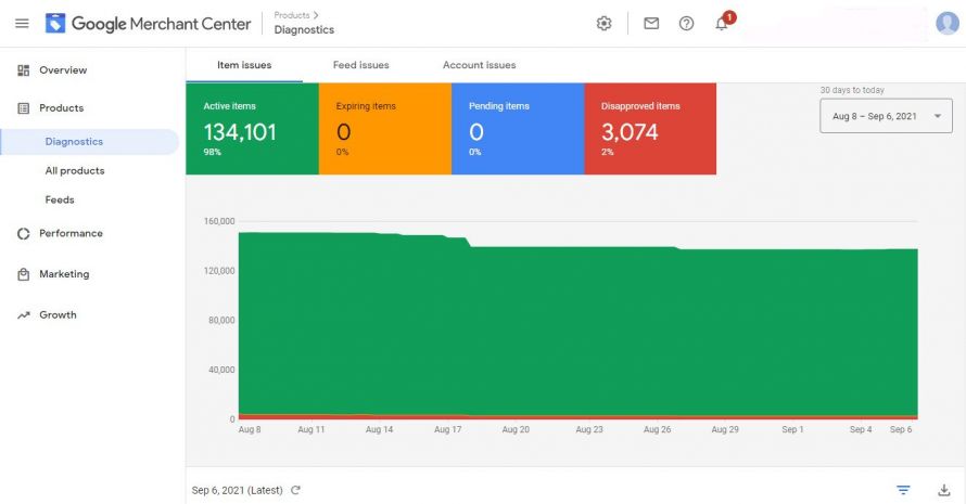 google merchant center diagnostics