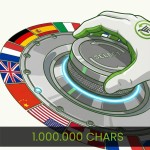 Translation service for 1 million characters (with Google Translate technology)